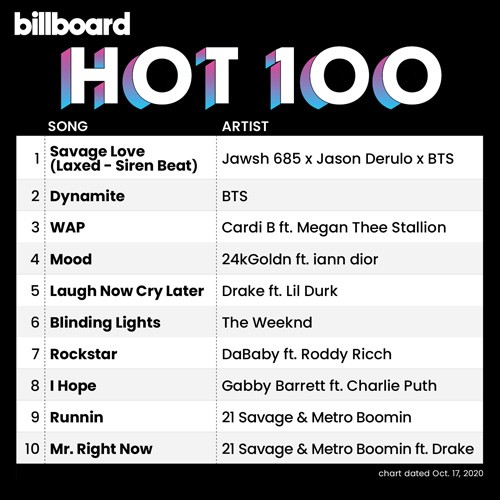 Billboard Hot 100 Singles Chart 17.10.2020 (2020)