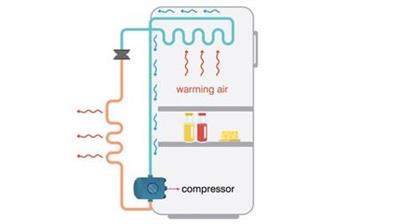 PLC Programming for  Refrigerator, AC and Heat Pump 39efbfd16d1b067a263ccb0457519767