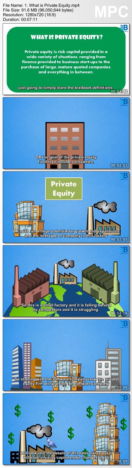 Private Equity : Ultimate Private Equity Modeling
