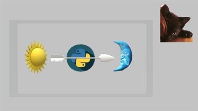 Learn Python in only one day