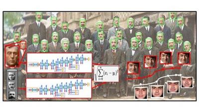 Deep Learning for Face Detection, Recognition & Aging