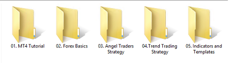 Angel Traders - Forex Strategy