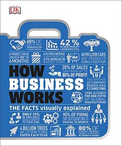 How Business Works The Facts Visually Explained