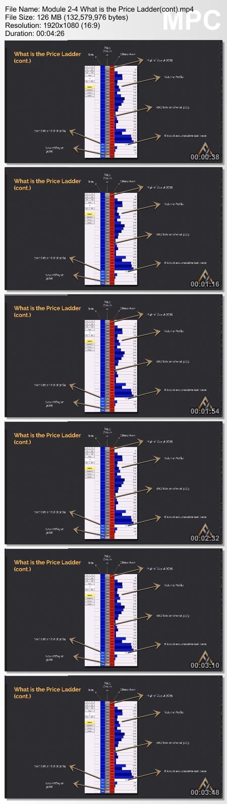 Axia Futures - Trading with Price Ladder & Order Flow Strategies