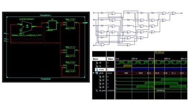 Udemy - FPGA Design  Glitch in Counters - Analysis using Simulator