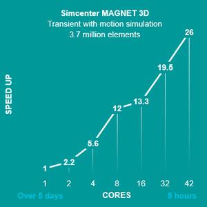 Siemens Simcenter MAGNET Suite 2020.2
