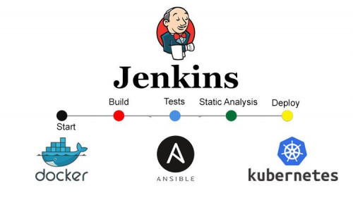DevOps with Jenkins Pipeline, Ansible, Kubernetes & Docker