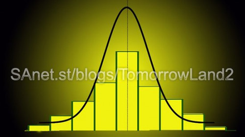 Statistics Fundamentals and its Applications