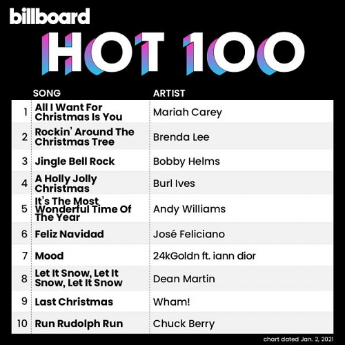 Billboard Hot 100 Singles Chart (02.01.2021) (2020)