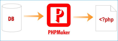 e-World Tech PHPMaker 2021.0.8
