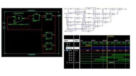 FPGA Design : Glitch in Counters - Analysis using Simulator (updated)