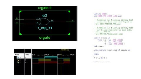 Basic Concepts: Programmable Digital Logic Design with VHDL