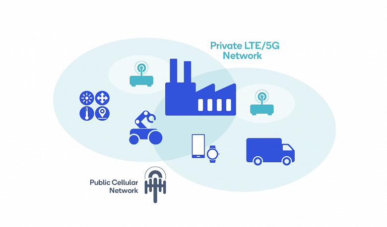 По прогнозу IDC, в 2024 году рынок приватной инфраструктуры LTE и 5G достигнет 5,7 миллиардов долларов