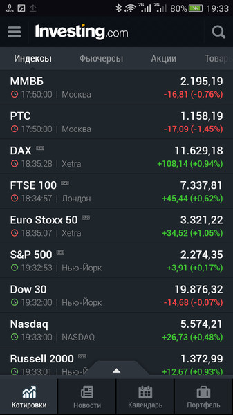 Investing. Stocks. Forex. Futures & News 6.6.2