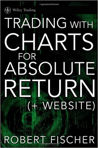 Trading With Charts for Absolute Returns