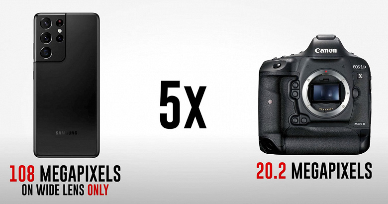 Можнож ли взять числом?Камеру телефона Samsung Galaxy S21 Ultra разрешением 108 Мп сравнили с камерой Canon 1DX II разрешением 20,2 Мп