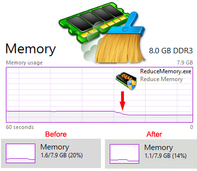 Reduce Memory 1.4 Portable