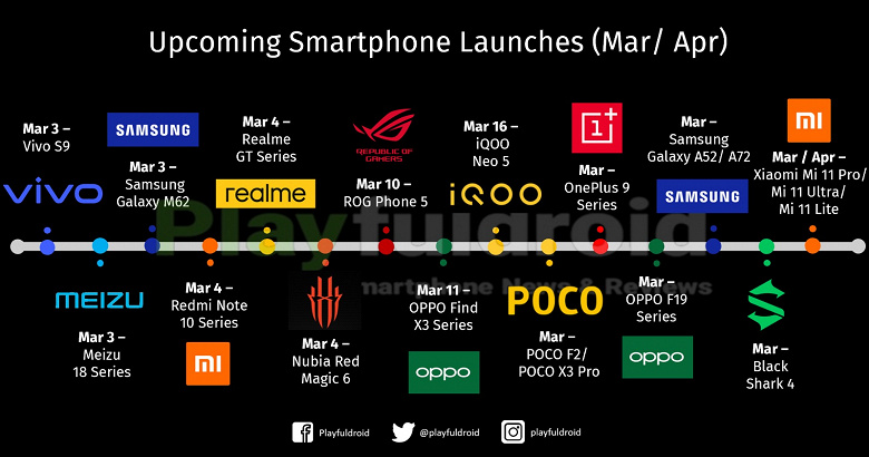 Основные мобильные новинки марта и апреля: Samsung, Redmi, Xiaomi, Poco и почти все другое