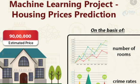 2021 Machine Learning Project Course: Modelling Real Estate