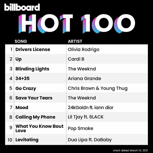 Billboard Hot 100 Singles Chart 13.03.2021 (2021)