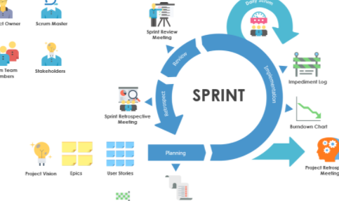 20 Agile Sprint Retrospectives - a succinct, practical guide