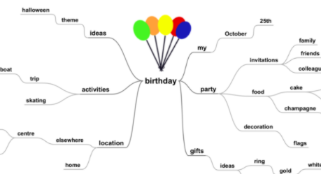 Mind Maps Basics and Learning How to Learn with Mind Mapping