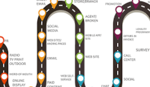 Customer Journey Map - Guest Experience Enhancement Tool