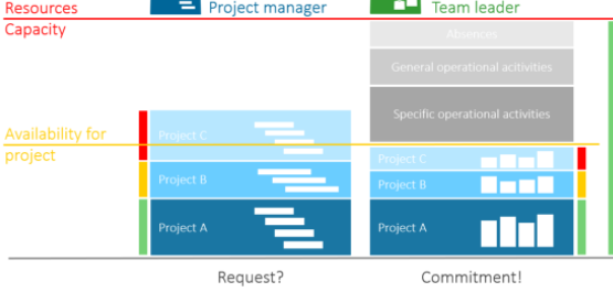Managing Project Resources