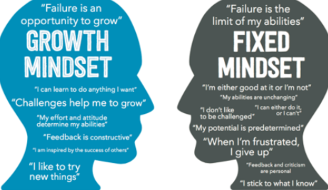Leading with a Growth Mindset