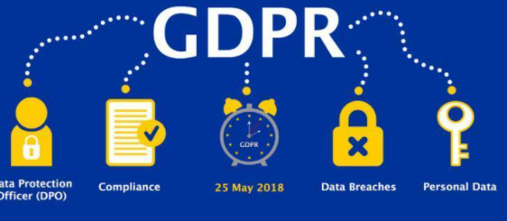 Complete GDPR (General Data Protection Regulation)