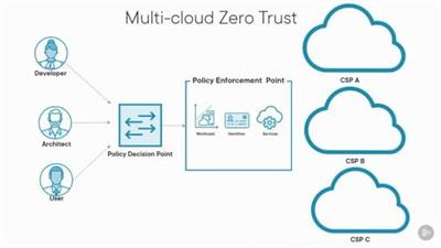 Zero Trust Architecture (ZTA) Use Case Identification and Implementation