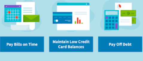 DIY Credit Repair - 2021 Complete Credit Score Repair