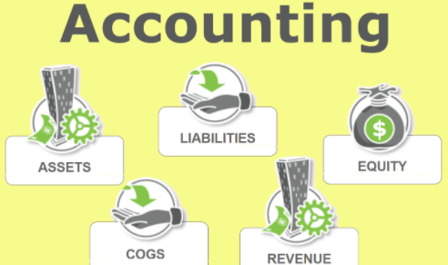 Learn Accounting Basics - Easy, Fast, and Fun for Beginners