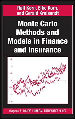 Monte Carlo Methods and Models in Finance and Insurance