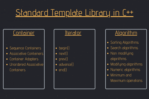 Pluralsight – C++ Standard Library Associative Containers
