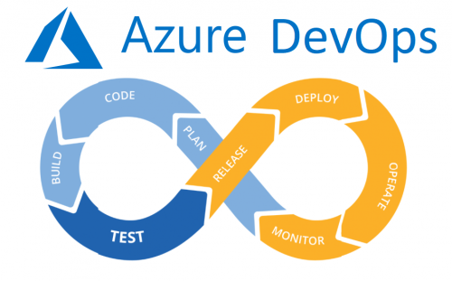 Hands-On with PowerShell Core and Azure DevOps