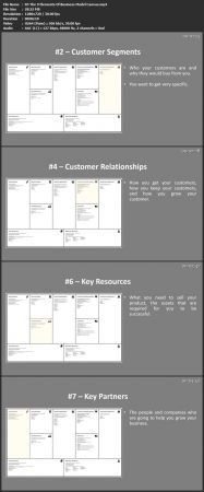 Business  Model Canvas: Business Plan Made Easy