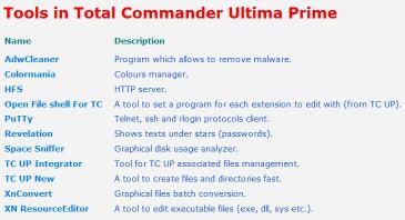 Total Commander Ultima Prime 8.2 (2021) PC 