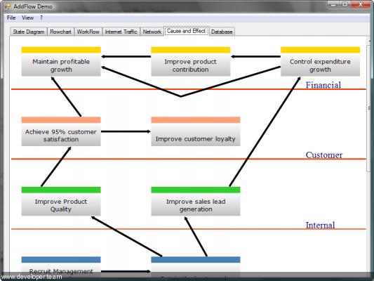 AddFlow for WinForms Professional 2015